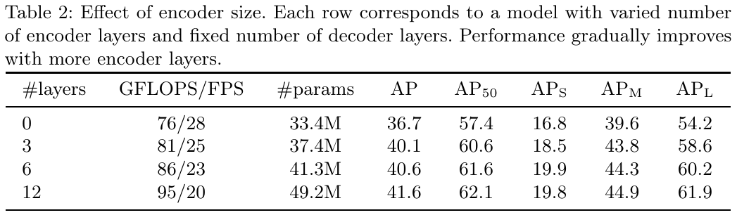 Ablation of Encoder