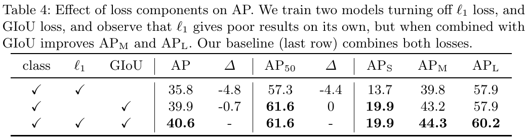 Ablation of Loss