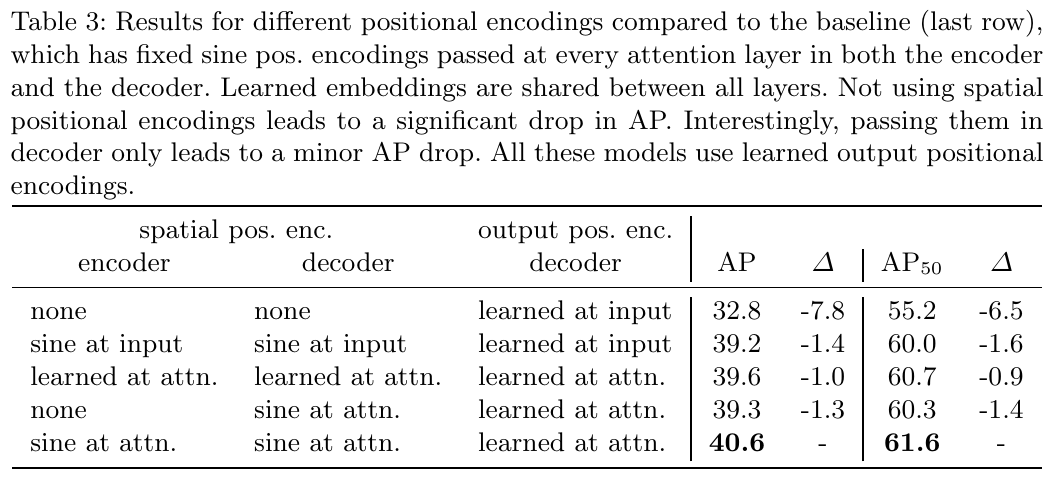 Ablation of Position Encoding