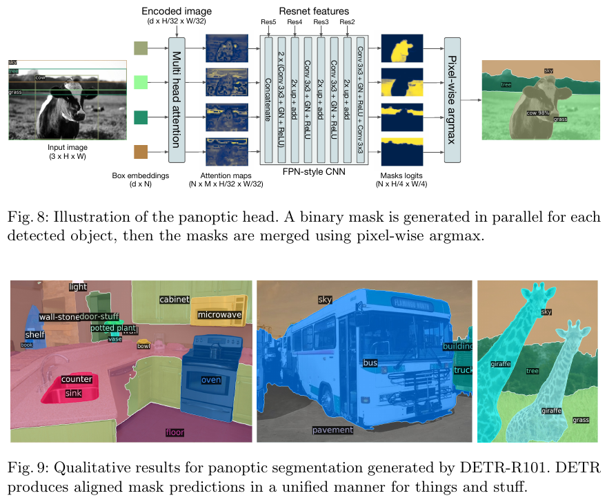 Panoptic Segmentation